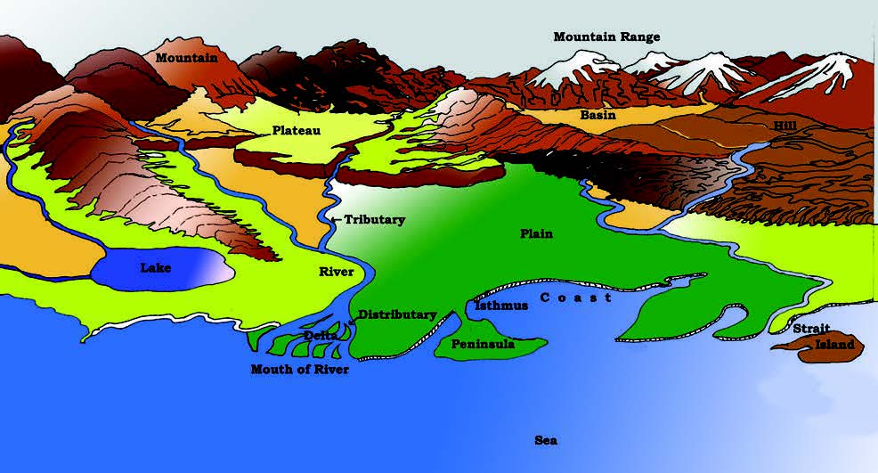 Major Landforms Of The Earth Class 6 Geography Chapter 6 Notes Ncert Solution Ccl Chapter 5347