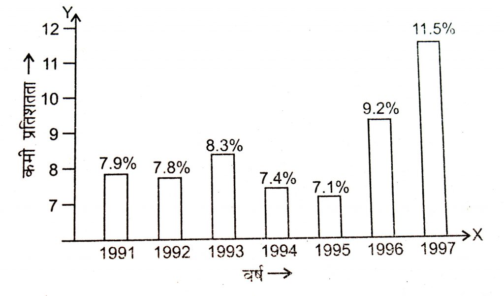 class-8-science-chapter-3-question-answer-in-hindi