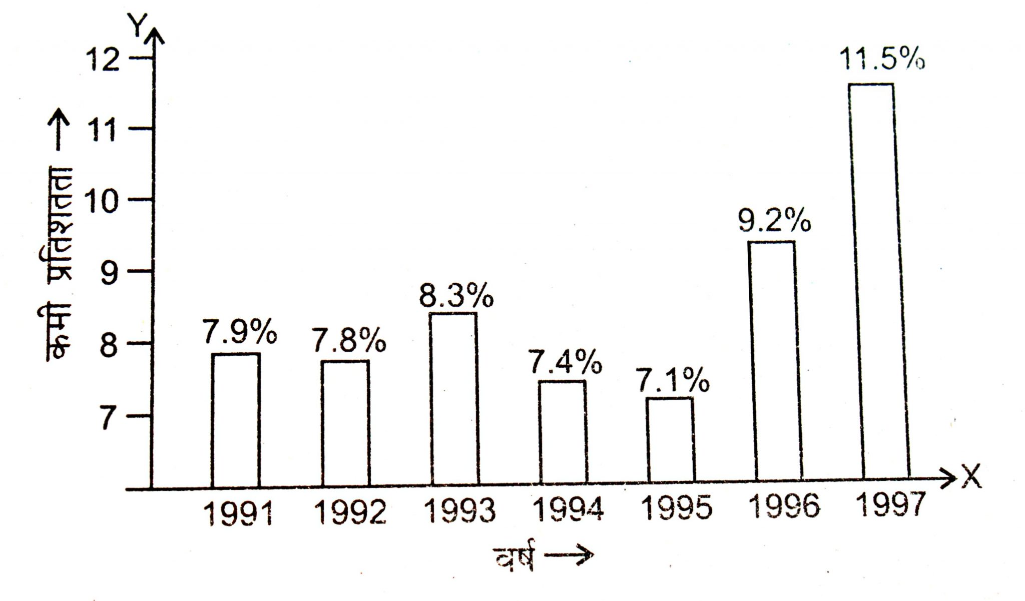  Class 8 Science Chapter 3 Question Answer In Hindi 