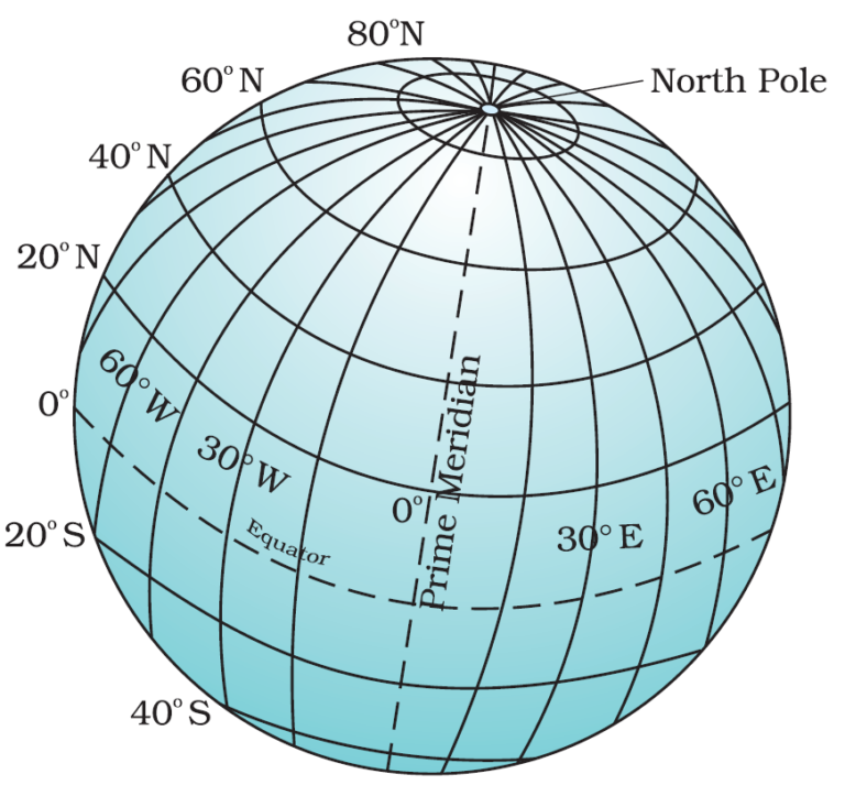 Globe : Latitudes and Longitudes Class 6 Geography Chapter 2 Notes ...