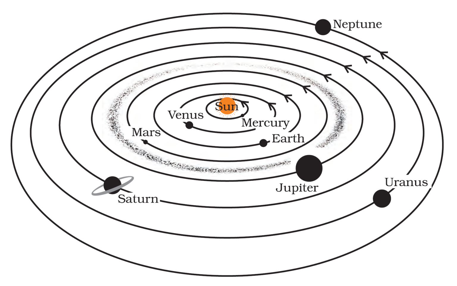 The Earth In The Solar System Class Geography Chapter Notes Ncert Solution Ccl Chapter