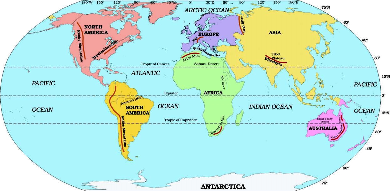 Major Domains of the Earth Class 6 Geography Chapter 5 Notes - NCERT ...