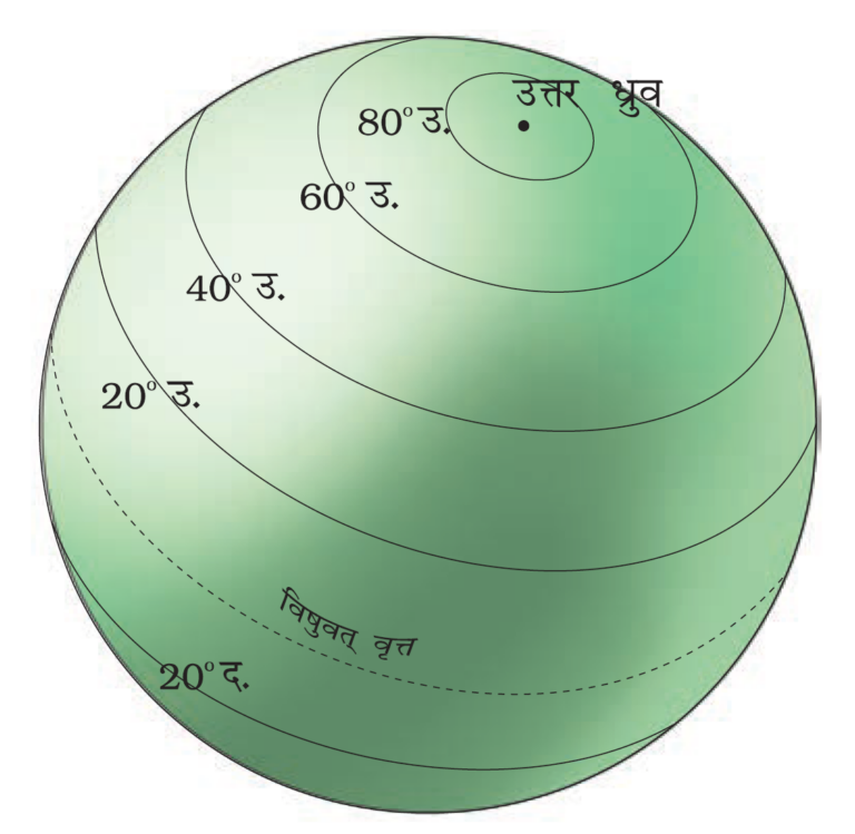 ग्लोब: अक्षांश एवं देशांतर Class 6 भूगोल Chapter 2 Notes - NCERT ...