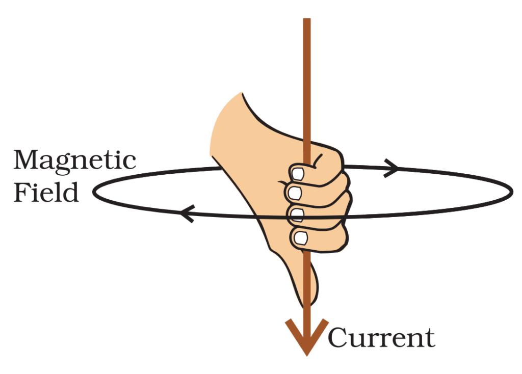 Magnetic Effect of Electric Current Class 10 Science Chapter 12 ...